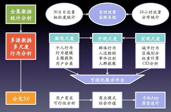 总体框架.png