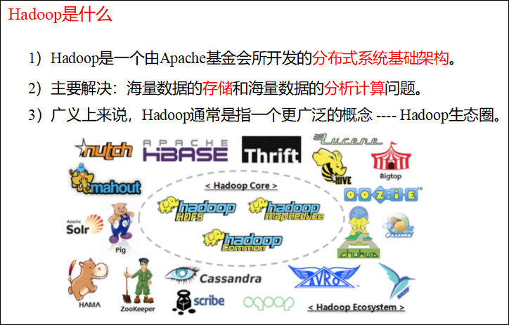 图2-1 Hadoop是什么
