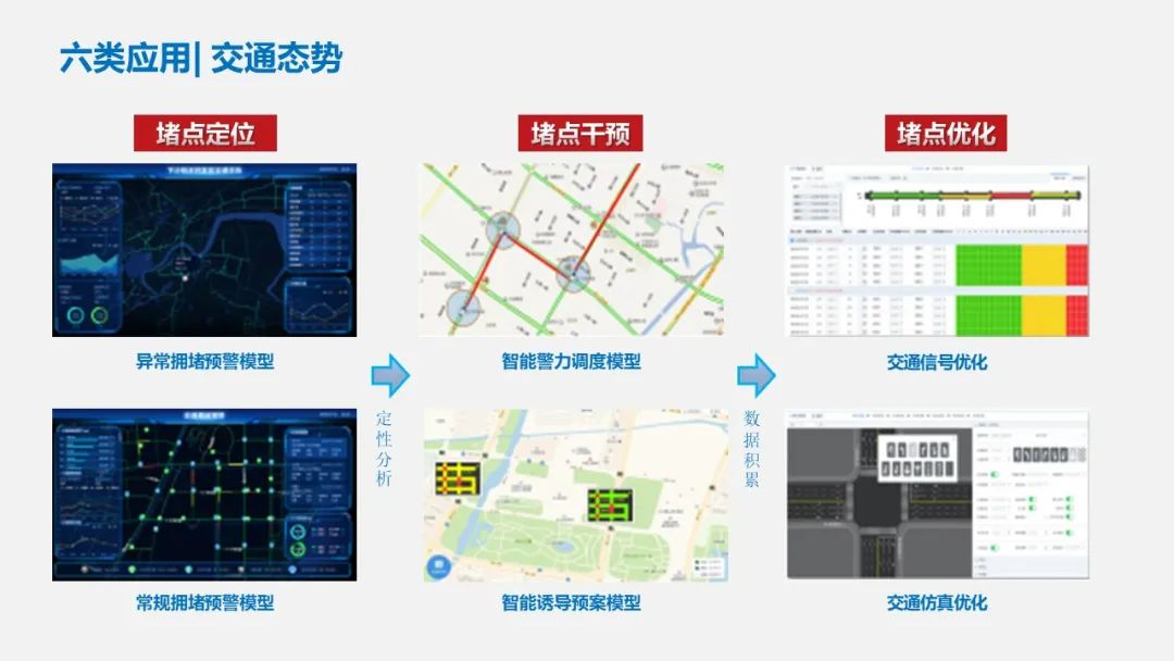智慧交通项目方案PPT(122页)_智慧交通项目建设方案ppt-CSDN博客