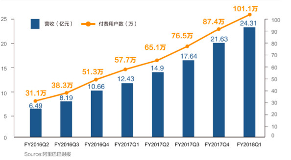 为什么说，阿里巴巴接下来一年要赚大钱？