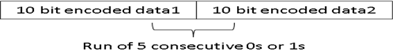USB disparity