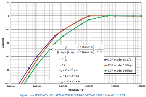PCIe 5.0硬件插图99 PCIe 5.0硬件