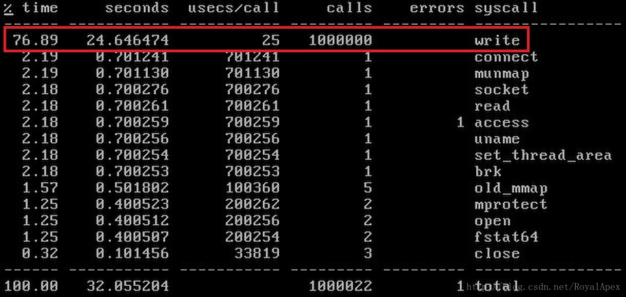 LOG-TCP