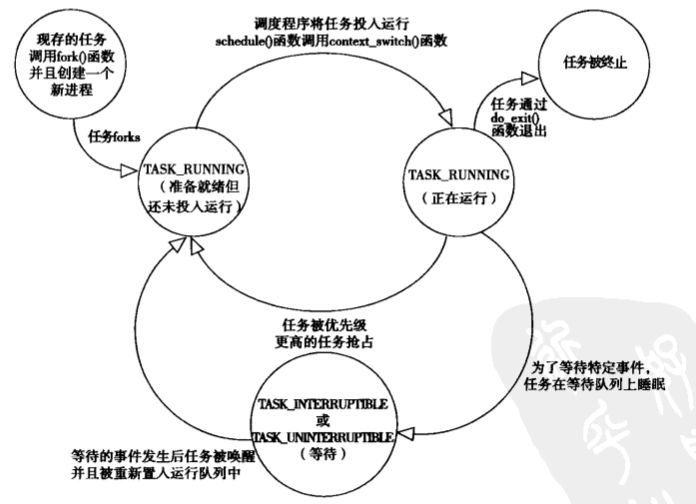 744632-20160330222958394-1793746665.png