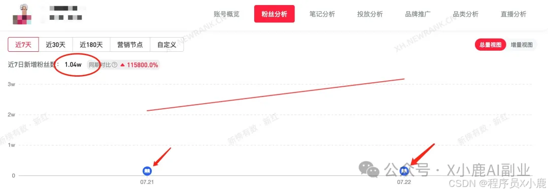 7天涨粉1w！用AI做人间清醒治愈插图，5分钟一篇，居然这么简单（附工具教程）_人工智能_03