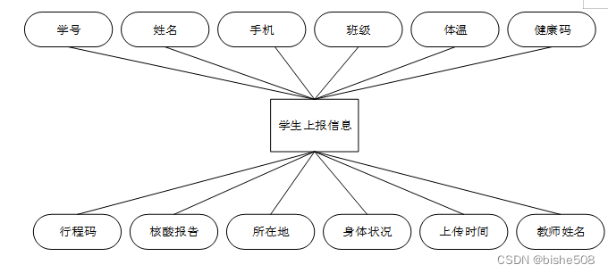 SSM JAVA CSDN SSM JAVA CSDN