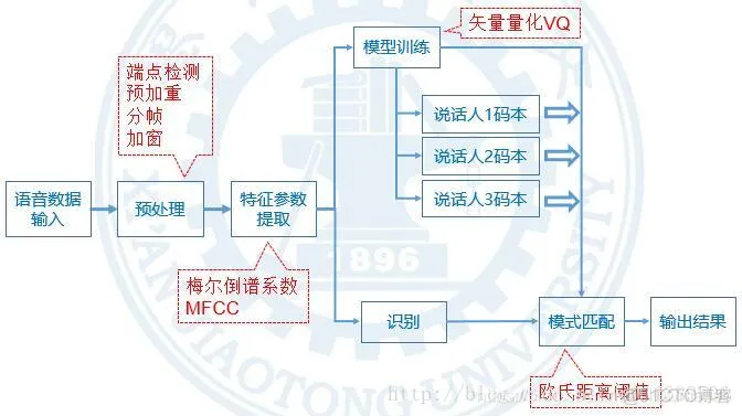 【语音识别】基于MFCC实现声纹识别matlab源码_声纹识别系统_03