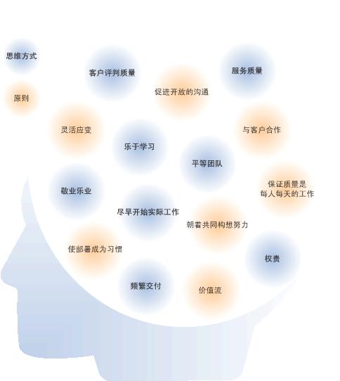 %E6%80%9D%E7%BB%B4%E6%96%B9%E5%BC%8F.JPG