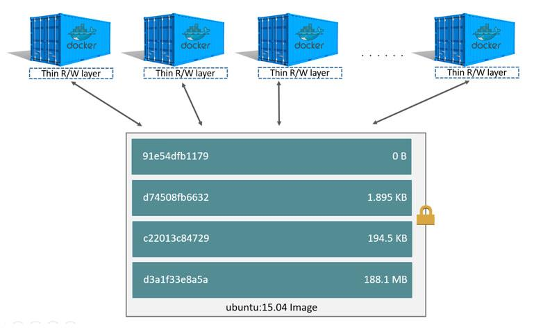 Docker 使用基础（3）—容器_docker --cpus