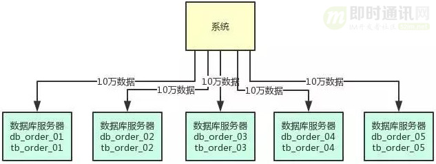 通俗易懂：如何设计能支撑百万并发的数据库架构？_2.jpg