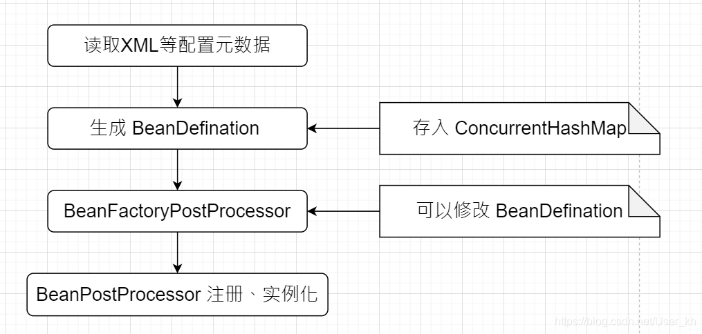 [外链图片转存失败,源站可能有防盗链机制,建议将图片保存下来直接上传(img-GbPaHJIs-1592923776463)(E:\文档\学习资料\笔记\面经\SpringIOC整理.assets\1587026379172.png)]