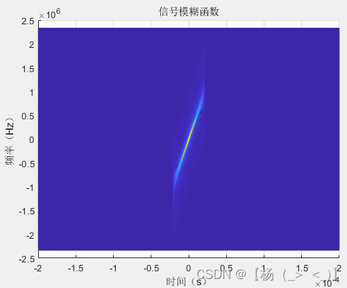 信号类型（雷达）——脉冲雷达（四）