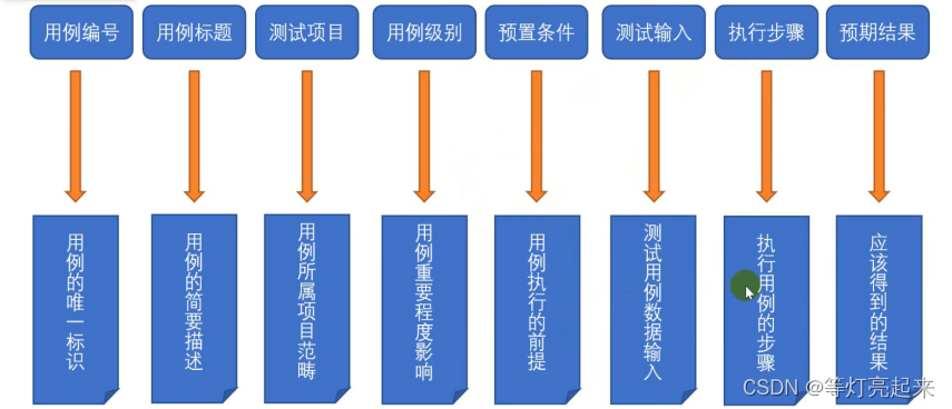 功能测试之黑盒测试插图3 功能测试之黑盒测试