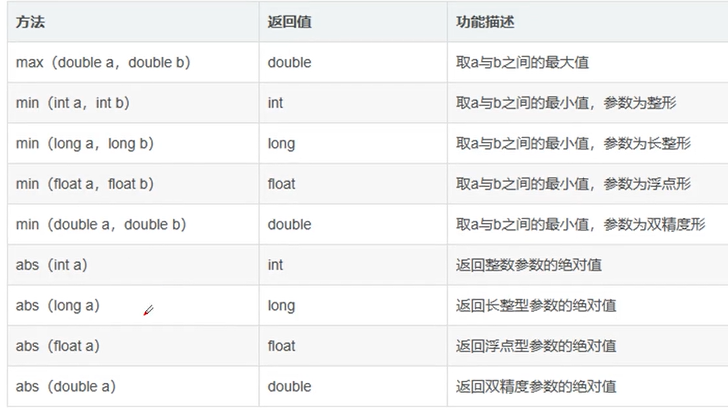 Java编程：使用Math类和Integer.MAX_VALUE求解数组中的最大值、最小值及绝对差-CSDN博客