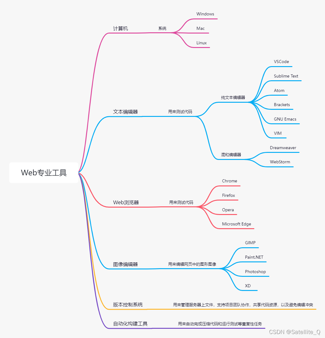 Web专业工具