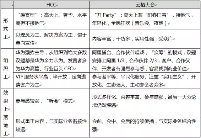 蓝军心声发帖：不能用办展会的勤劳掩盖华为内部管理的堕落