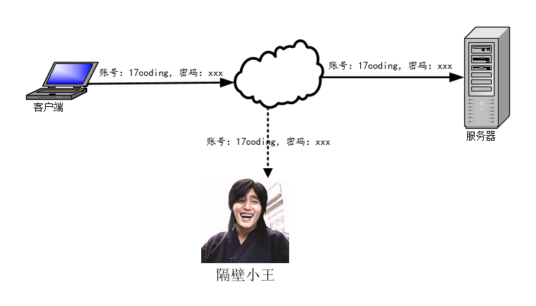 用图帮你了解https的原理用图帮你了解https的原理