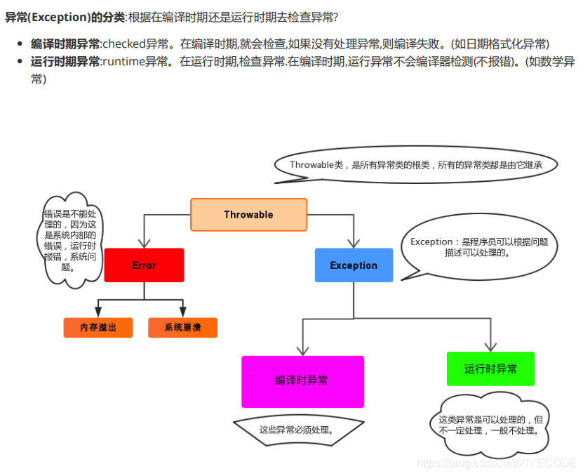 异常分类