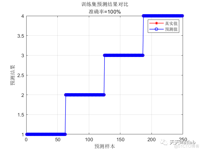 【RF分类】基于粒子群优化随机森林PSO-RF实现数据分类算法研究附matlab代码可直接运行 适合新手_路径规划_05