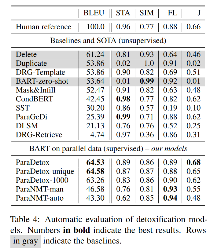 【论文笔记】ParaDetox:Detoxifification with Parallel Data_paradetox ...
