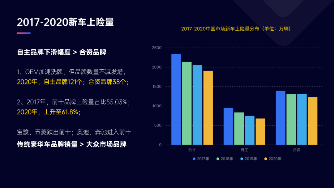 独家！8张数据图表，看懂汽车智能网联产业链的“新变化”