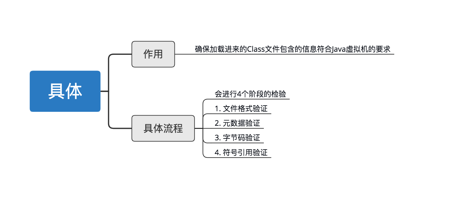 示意图