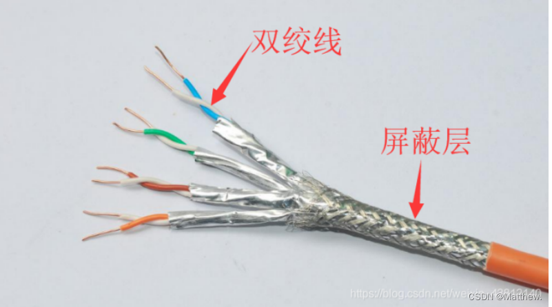 计算机网络基础:拓扑结构、传输介质与网络设备-CSDN博客
