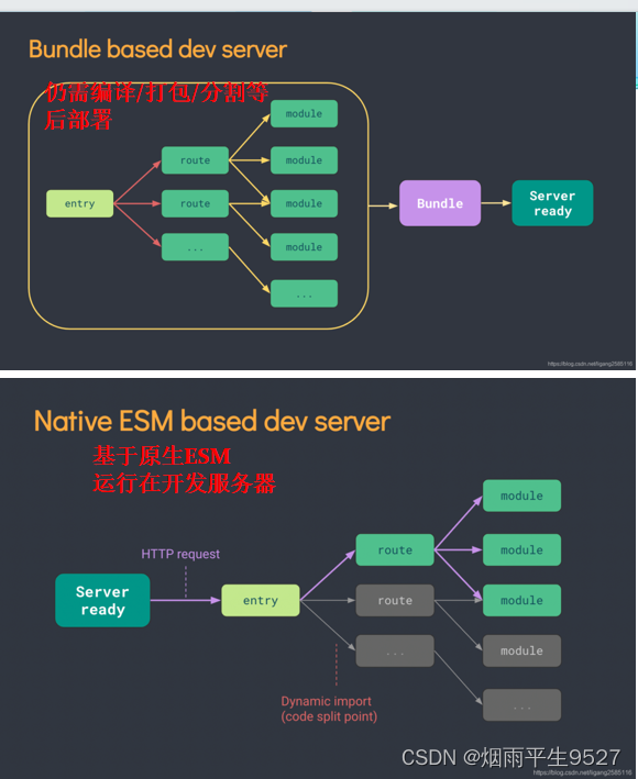 vue3快速入门_vue3 快速入门-CSDN博客