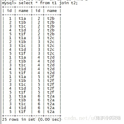 mysql 两表关联不上的数据_mysql中的几种join 及 full join问题 (仅学习)-CSDN博客