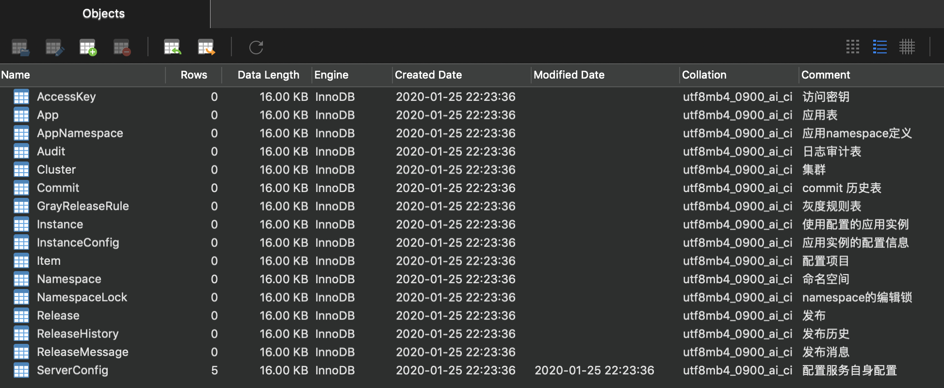 `ApolloConfigDB` 库 
