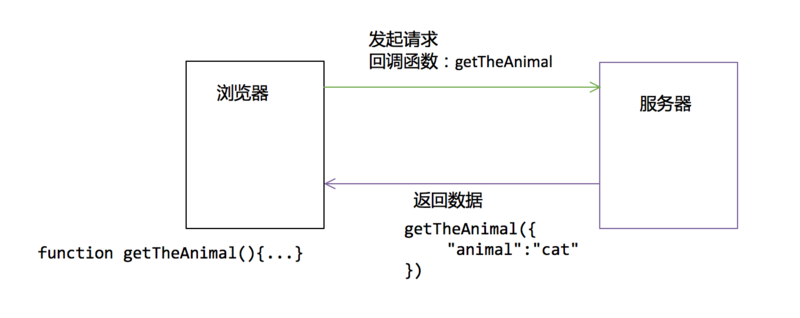 jsonp流程图