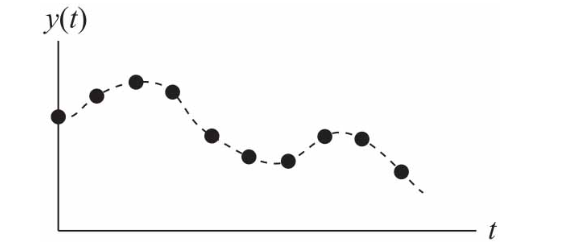 一文讲透模数转换插图11 一文讲透模数转换