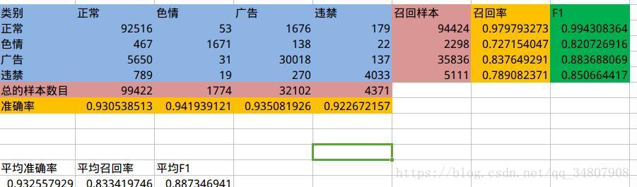 来自知乎