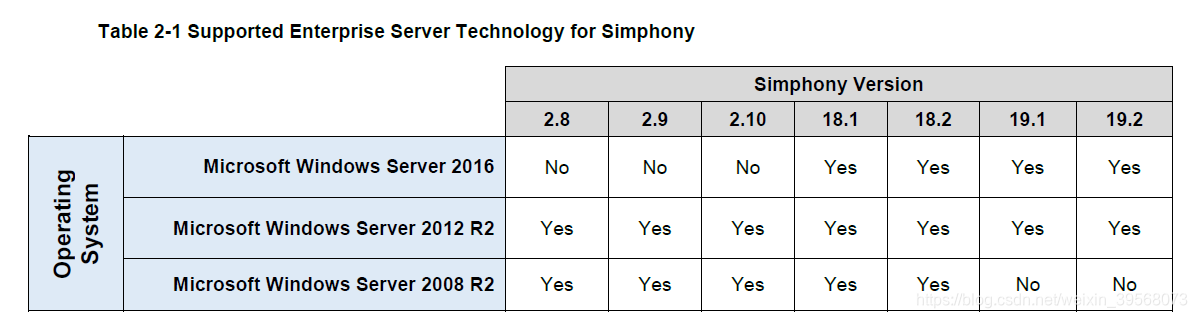 Simphony安装前要看看_repast simphony安装-CSDN博客