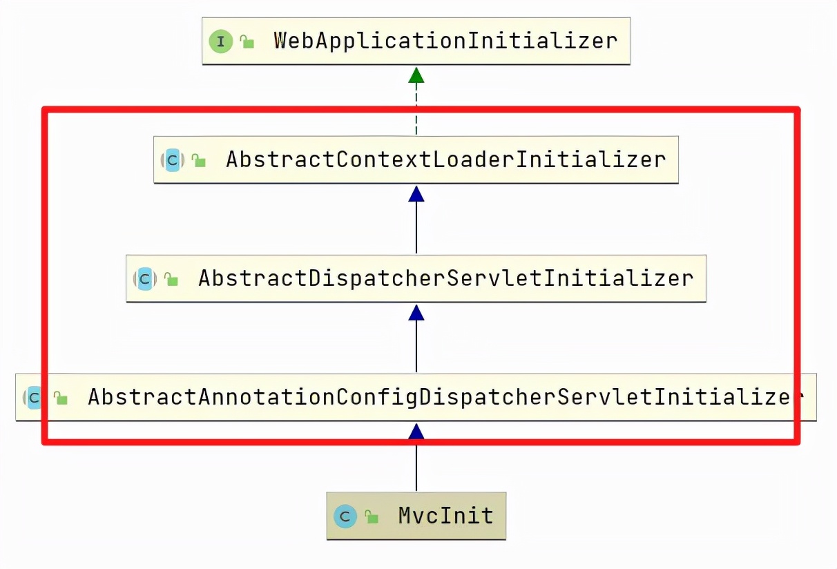 SpringMVC这篇文章吃透了,最少最少涨5000