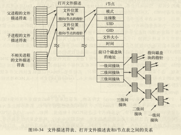image-20220325214507069 https://i-blog.csdnimg.cn/blog_migrate/6dc8496493a0fe9739f62672c5d29170.png