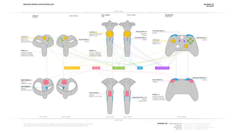 Gamepad Buttons