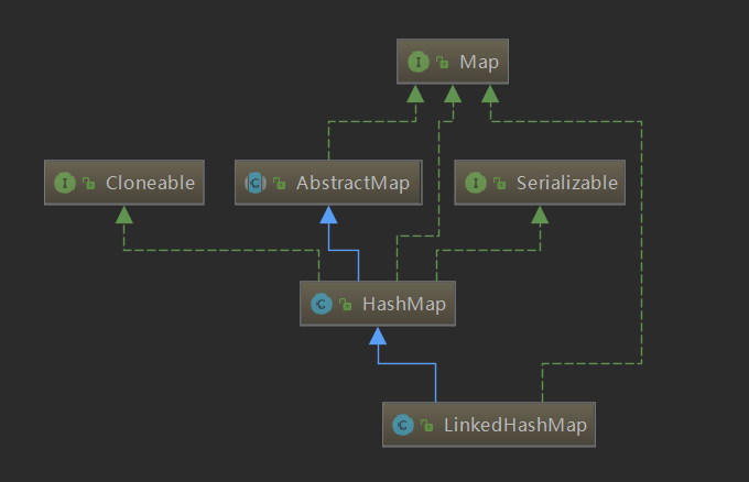 JDK源码解析之LinkedHashMap_linkedhashmap value查询-CSDN博客
