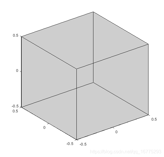 MATLAB——patch绘制多边形_matlab patch绘制多面体-CSDN博客