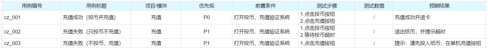 投币充值测试用例