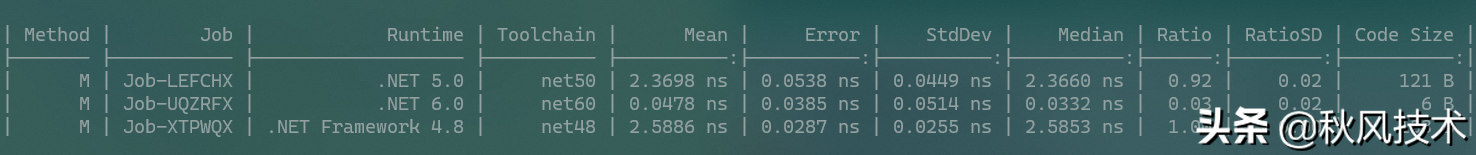在.Net 6中性能改进系列-JIT