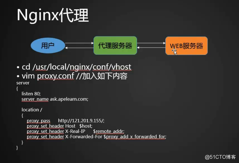 12.13 Nginx防盗链 12.14 Nginx访问控制 12.15 Nginx解析php相关配
