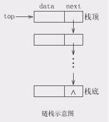链栈