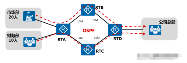 干货！策略路由和路由策略的区别和联系