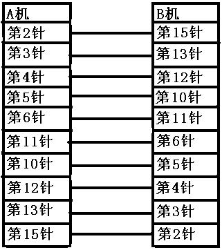 双机互联攻略之超强、完全篇！