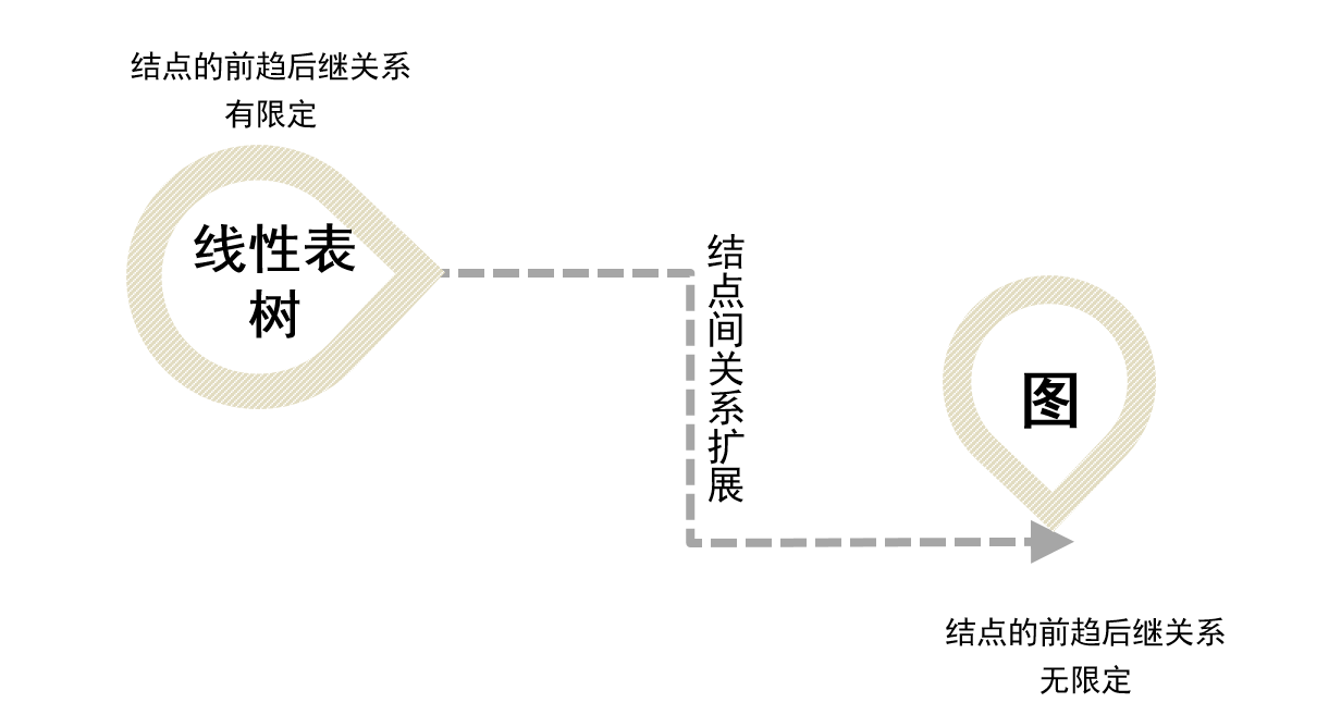 1062634-20171113090932421-186467625.png