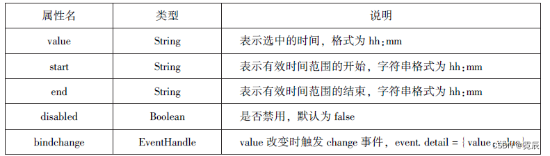 微信小程序开发与运营总结