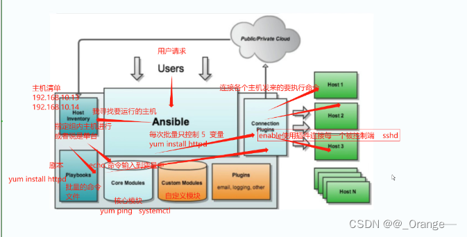 Ansible概述以及模块_python ansible模块-CSDN博客