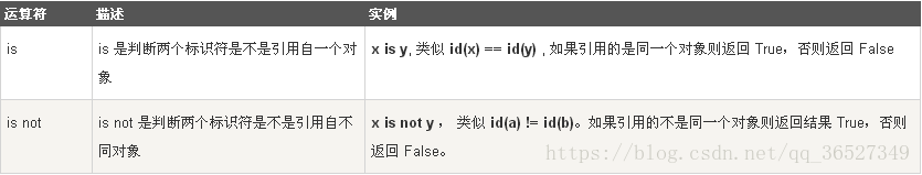 这里写代码片