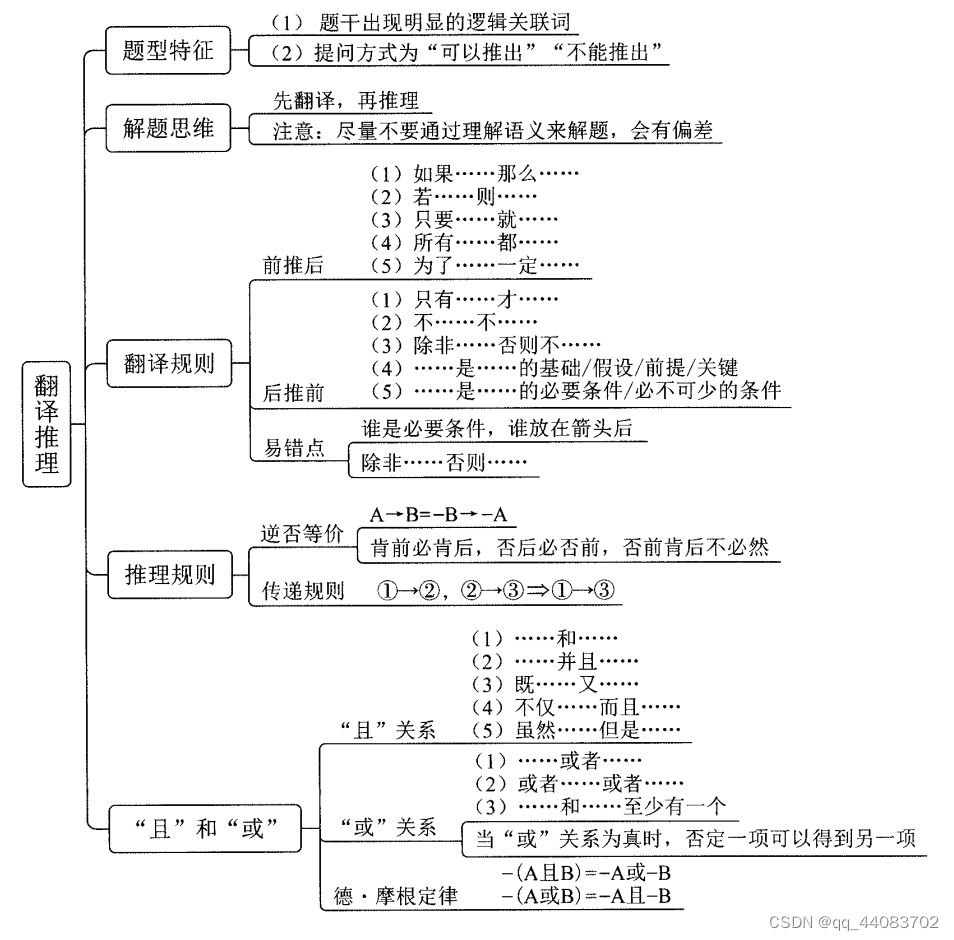推理判断---40题_qq_44083702-魔乐社区